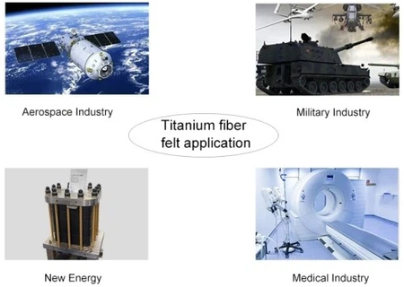Titanium Fiber Felt application Titanium Fiber Felt application