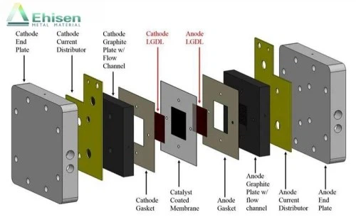 Titanium Fiber Felt For Fuel Cells Titanium Fiber Felt For Fuel Cells